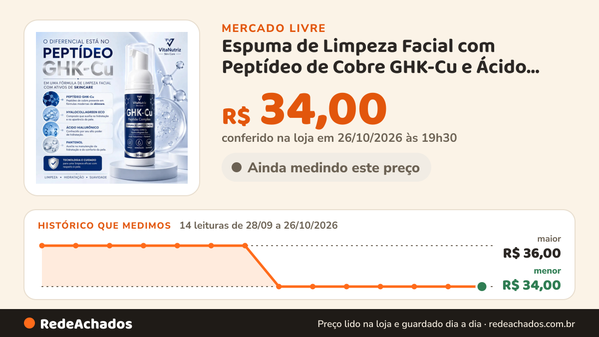 Histórico de preço de Espuma de Limpeza Facial com Peptídeo de Cobre GHK-Cu e Ácido Hialurônico VitaNutriz 50ml no Mercado Livre: 14 leituras de 28/09/2026 a 26/10/2026, menor R$ 34,00, maior R$ 36,00; R$ 34,00 conferido em 26/10/2026 às 19h30