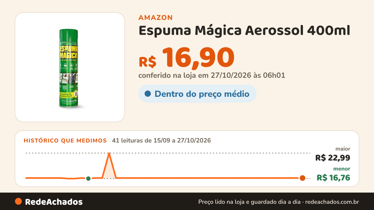 Histórico de preço de Espuma Mágica Aerossol 400ml / 370g na Amazon: 40 leituras de 15/09/2026 a 25/10/2026, menor R$ 16,76, maior R$ 22,99