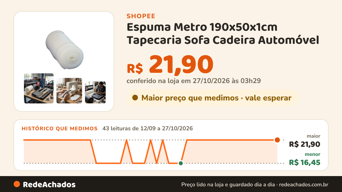 Histórico de preço de Espuma Metro 190x50x1cm Tapecaria Sofa Cadeira Automóvel na Shopee: 43 leituras de 12/09/2026 a 27/10/2026, menor R$ 16,45, maior R$ 21,90; R$ 21,90 conferido em 27/10/2026 às 03h29