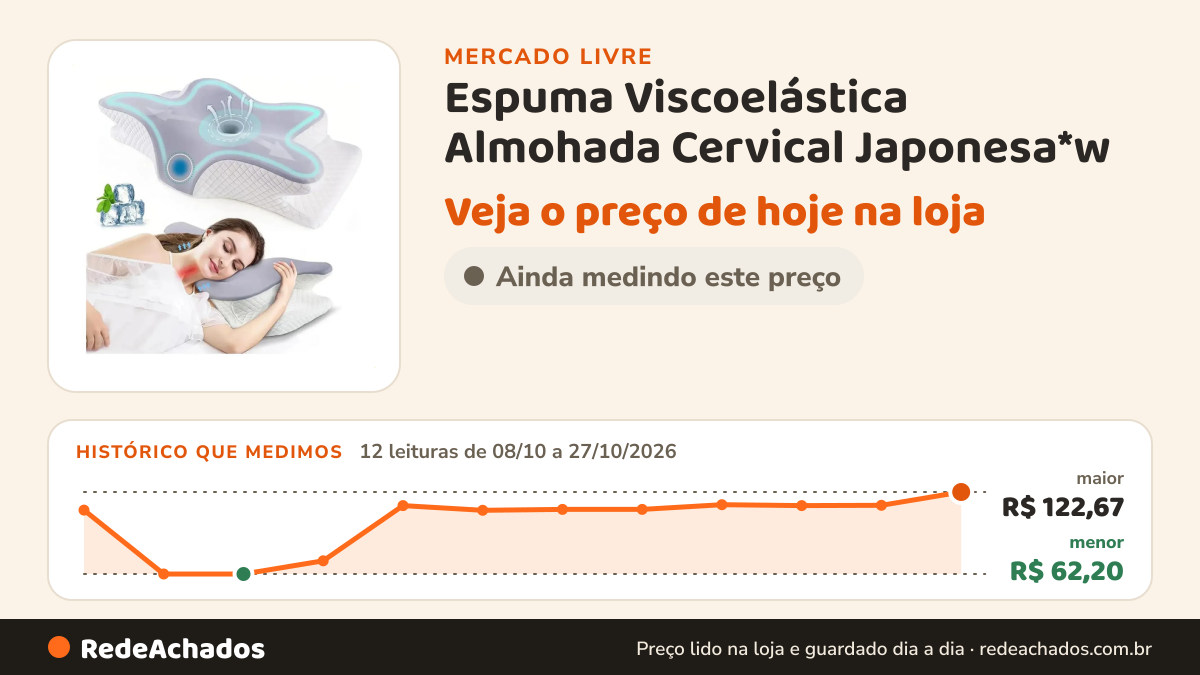 Histórico de preço de Espuma Viscoelástica Almohada Cervical Japonesa*w no Mercado Livre: 12 leituras de 08/10/2026 a 27/10/2026, menor R$ 62,20, maior R$ 122,67; R$ 122,67 conferido em 26/10/2026 às 22h54