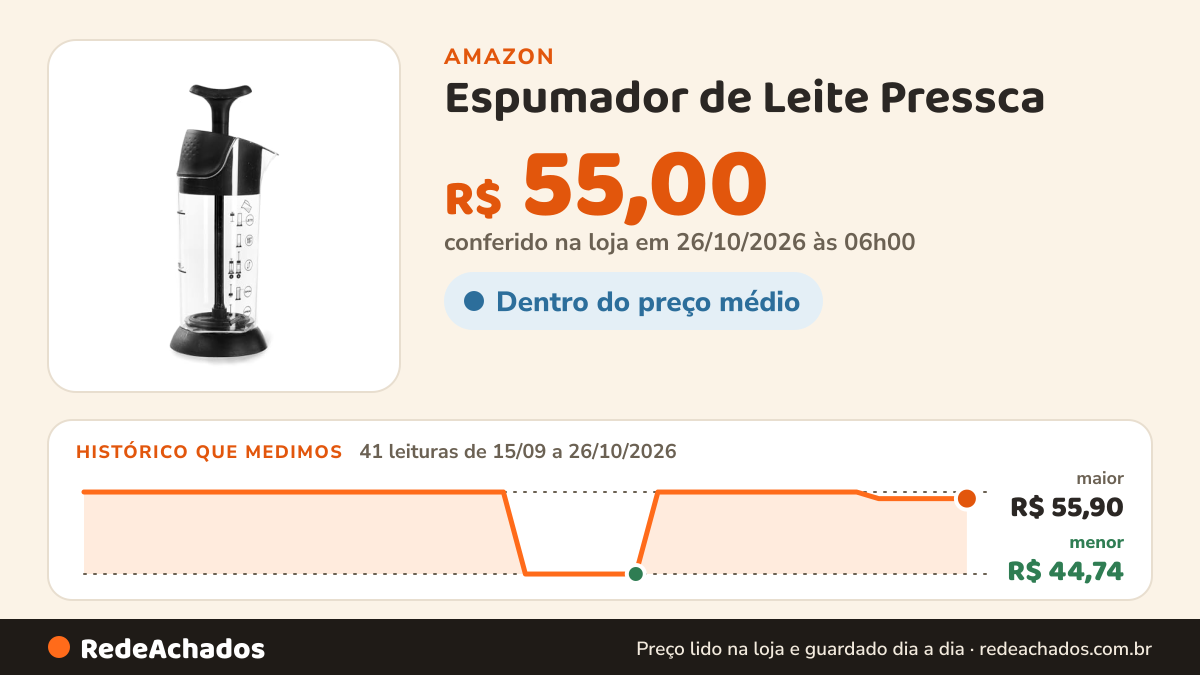 Histórico de preço de Espumador de Leite Pressca – Cremeira Manual Para Leite Quente e Frio, Livre de BPA, Vai… na Amazon: 41 leituras de 15/09/2026 a 26/10/2026, menor R$ 44,74, maior R$ 55,90; R$ 55,00 conferido em 26/10/2026 às 06h00