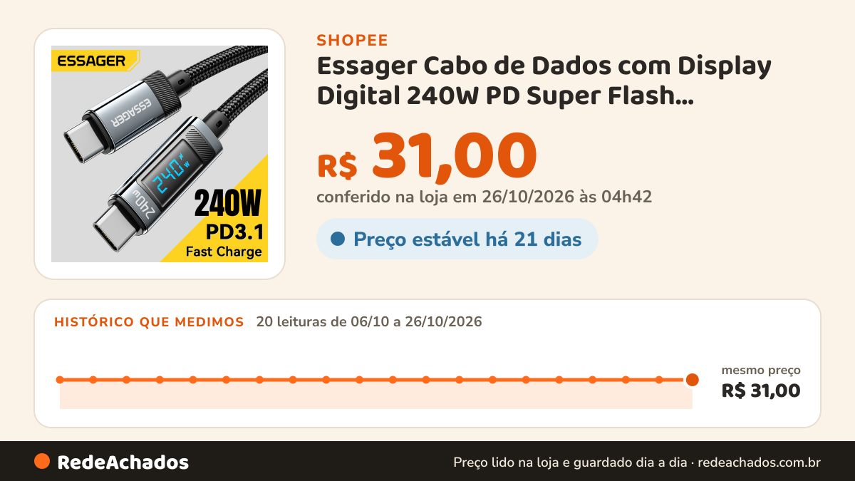 Histórico de preço de Essager Cabo de Dados com Display Digital 240W PD Super Flash Carregamento 6A Para Xiaomi… na Shopee: 20 leituras de 06/10/2026 a 26/10/2026, mesmo preço, R$ 31,00, em todas; R$ 31,00 conferido em 26/10/2026 às 04h42
