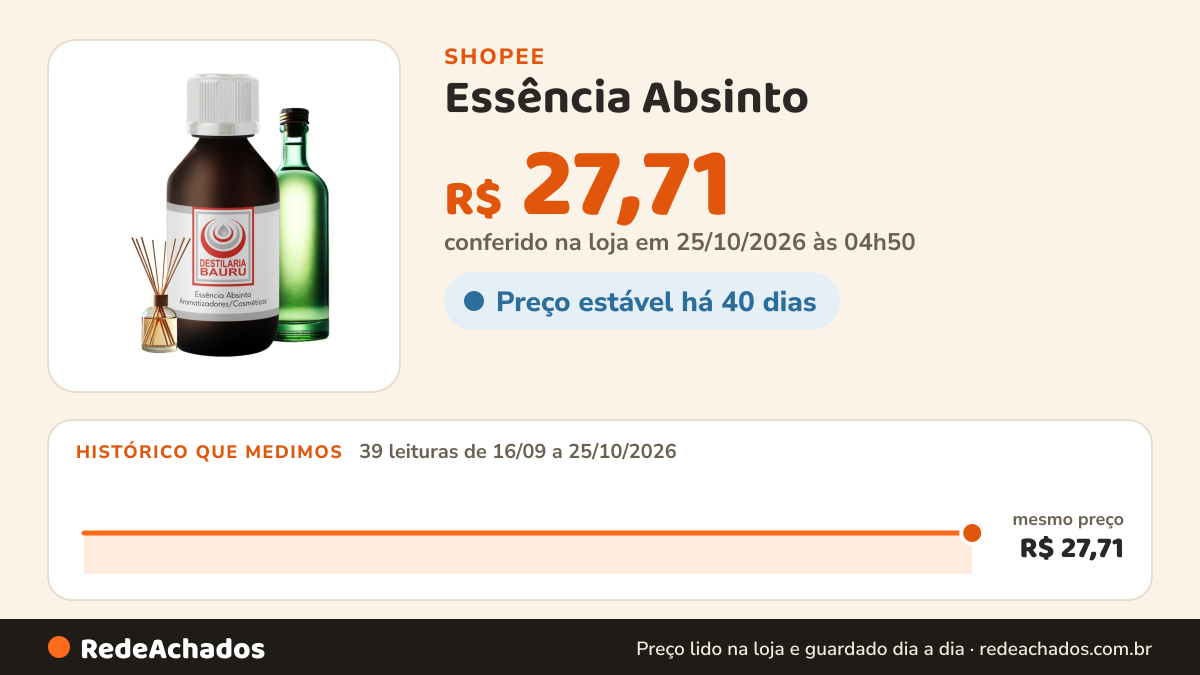 Histórico de preço de Essência Absinto - Uso Aromatizadores Cosméticos Umidificador de Ambiente Difusor e… na Shopee: 39 leituras de 16/09/2026 a 25/10/2026, mesmo preço, R$ 27,71, em todas; R$ 27,71 conferido em 25/10/2026 às 04h50
