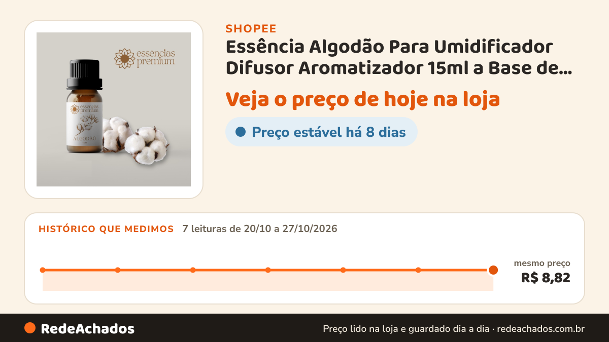 Histórico de preço de Essência Algodão Para Umidificador Difusor Aromatizador 15ml a Base de Água na Shopee: 7 leituras de 20/10/2026 a 27/10/2026, mesmo preço, R$ 8,82, em todas; R$ 8,82 conferido em 27/10/2026 às 04h50