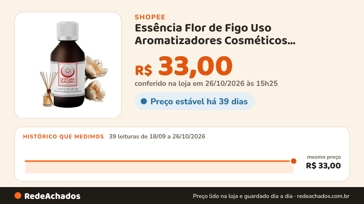 Histórico de preço de Essência Flor de Figo Uso Aromatizadores Cosméticos Umidificador de Ambiente Difusor… na Shopee: 38 leituras de 18/09/2026 a 25/10/2026, mesmo preço, R$ 33,00, em todas; R$ 33,00 conferido em 25/10/2026 às 09h55