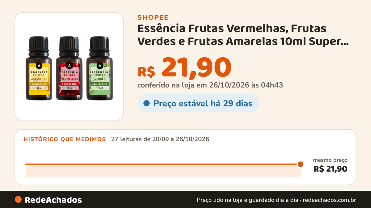 Histórico de preço de Essência Frutas Vermelhas, Frutas Verdes e Frutas Amarelas 10ml Super Concentradas - Kit… na Shopee: 27 leituras de 28/09/2026 a 26/10/2026, mesmo preço, R$ 21,90, em todas; R$ 21,90 conferido em 26/10/2026 às 04h43