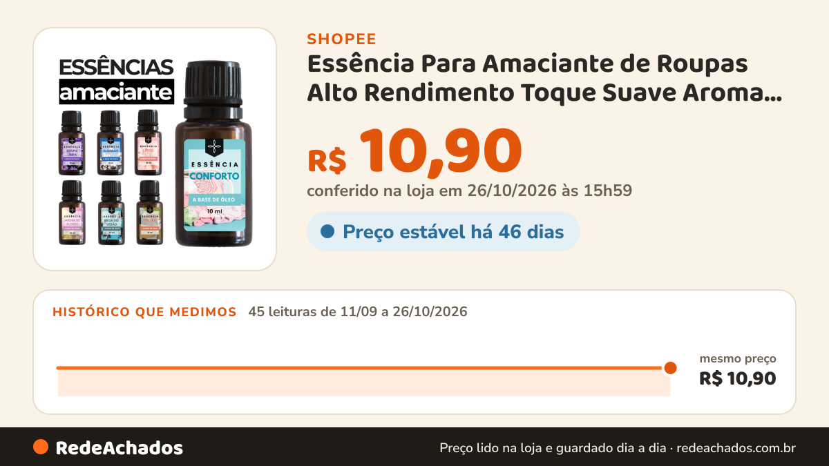 Histórico de preço de Essência Para Amaciante de Roupas Alto Rendimento Toque Suave Aroma Duradouro | 10ml a… na Shopee: 44 leituras de 11/09/2026 a 25/10/2026, mesmo preço, R$ 10,90, em todas; R$ 10,90 conferido em 25/10/2026 às 10h59