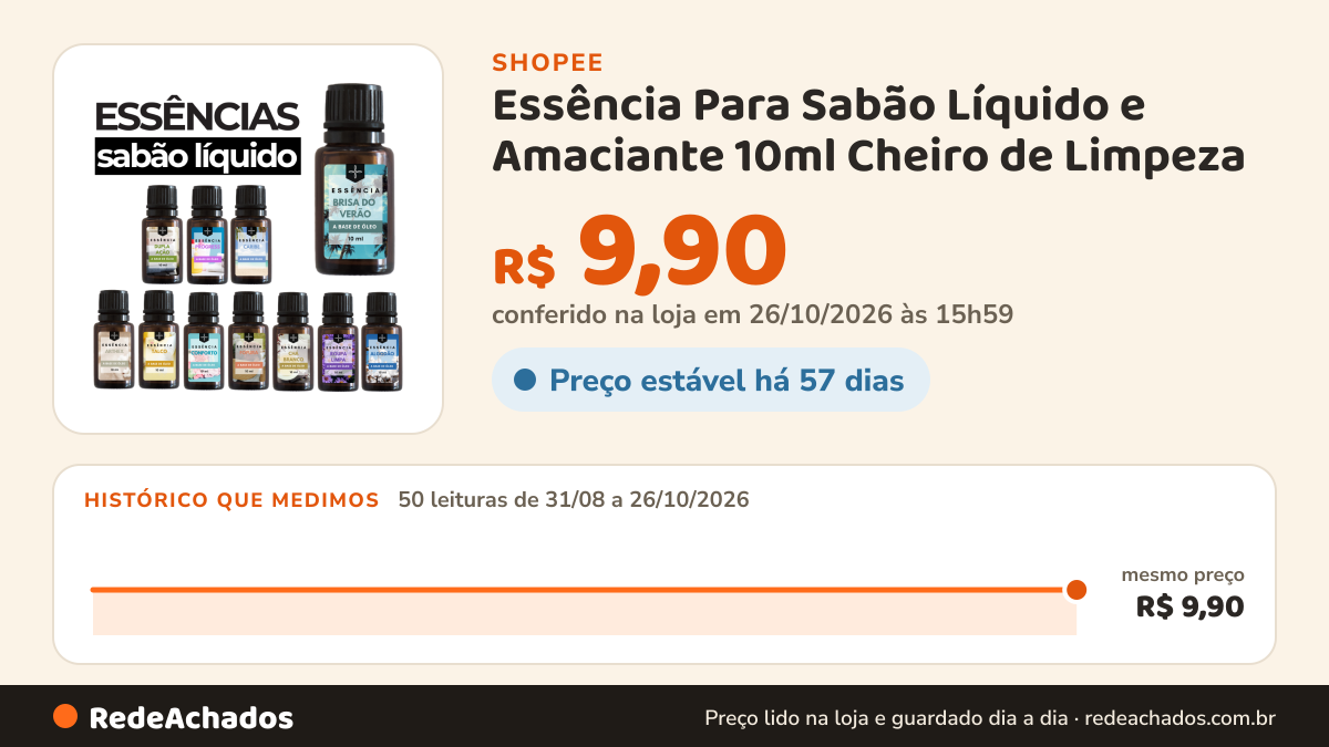 Histórico de preço de Essência Para Sabão Líquido e Amaciante 10ml Cheiro de Limpeza | Roupas Perfumadas na Shopee: 50 leituras de 31/08/2026 a 26/10/2026, mesmo preço, R$ 9,90, em todas; R$ 9,90 conferido em 26/10/2026 às 15h59