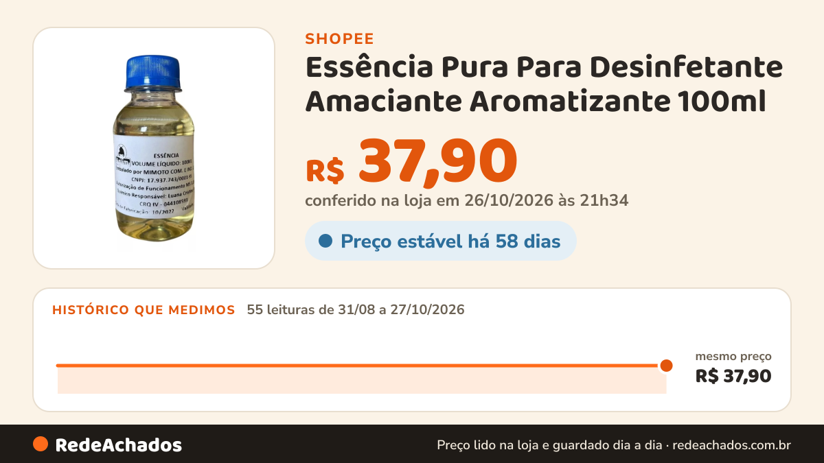 Histórico de preço de Essência Pura Para Desinfetante Amaciante Aromatizante 100ml na Shopee: 55 leituras de 31/08/2026 a 27/10/2026, mesmo preço, R$ 37,90, em todas; R$ 37,90 conferido em 26/10/2026 às 21h34