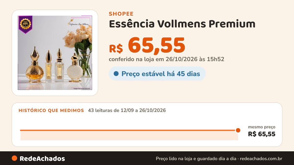 Histórico de preço de Essência Vollmens Premium - O Toque Sofisticado da Perfumaria Árabe Feminina 30ml na Shopee: 43 leituras de 12/09/2026 a 26/10/2026, mesmo preço, R$ 65,55, em todas; R$ 65,55 conferido em 26/10/2026 às 15h52