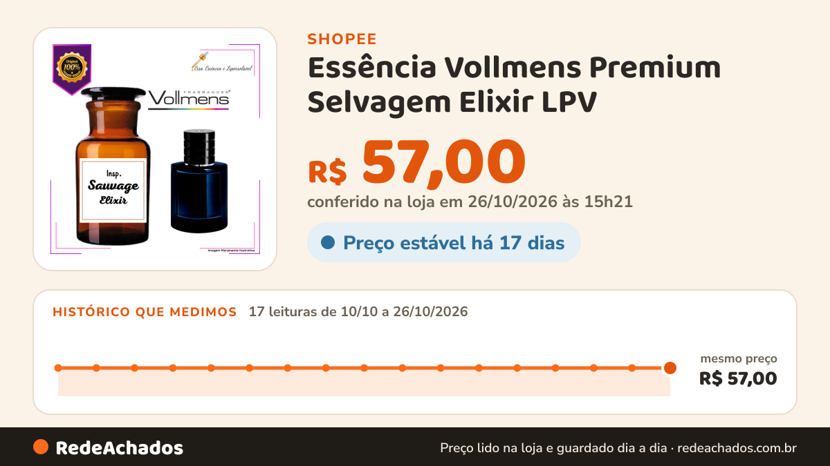 Histórico de preço de Essência Vollmens Premium Selvagem Elixir LPV - O Toque Sofisticado da Perfumaria… na Shopee: 17 leituras de 10/10/2026 a 26/10/2026, mesmo preço, R$ 57,00, em todas; R$ 57,00 conferido em 26/10/2026 às 15h21
