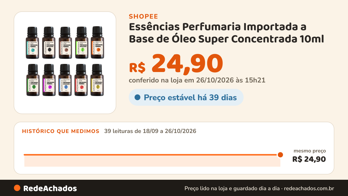 Histórico de preço de Essências Perfumaria Importada a Base de Óleo Super Concentrada 10ml na Shopee: 39 leituras de 18/09/2026 a 26/10/2026, mesmo preço, R$ 24,90, em todas; R$ 24,90 conferido em 26/10/2026 às 15h21