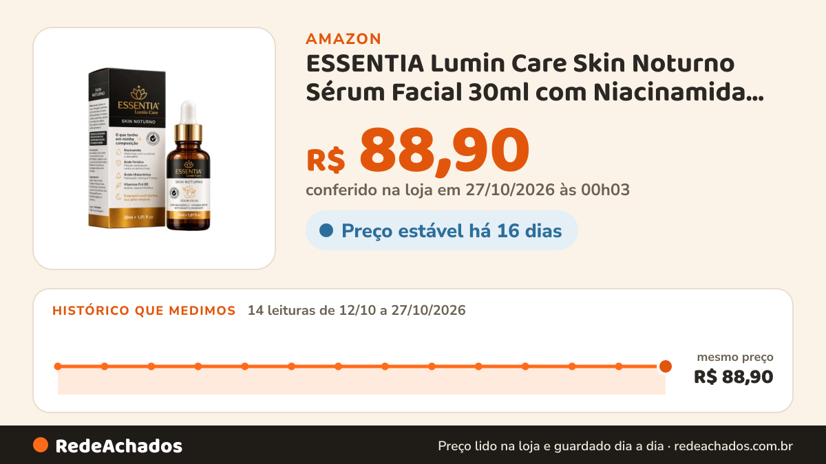 Histórico de preço de ESSENTIA Lumin Care Skin Noturno Sérum Facial 30ml com Niacinamida, Ácido Hialurônico… na Amazon: 14 leituras de 12/10/2026 a 27/10/2026, mesmo preço, R$ 88,90, em todas; R$ 88,90 conferido em 27/10/2026 às 00h03