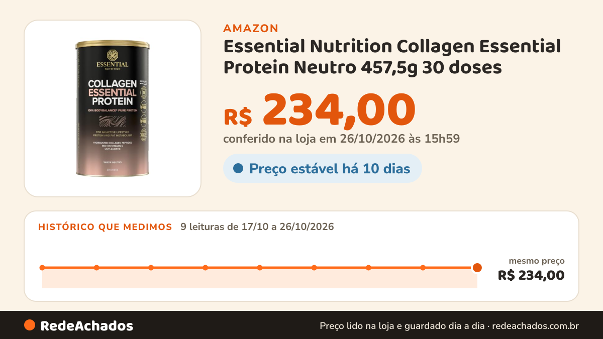 Histórico de preço de Essential Nutrition Collagen Essential Protein Neutro 457,5g 30 doses na Amazon: 8 leituras de 17/10/2026 a 25/10/2026, mesmo preço, R$ 234,00, em todas; R$ 234,00 conferido em 25/10/2026 às 05h57