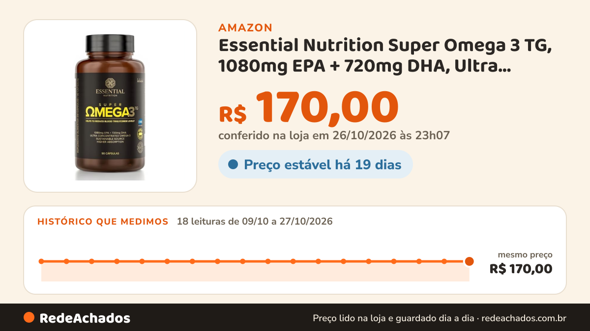 Histórico de preço de Essential Nutrition Super Omega 3 TG, 1080mg EPA + 720mg DHA, Ultra Concentrado, 1000mg… na Amazon: 18 leituras de 09/10/2026 a 27/10/2026, mesmo preço, R$ 170,00, em todas; R$ 170,00 conferido em 26/10/2026 às 23h07