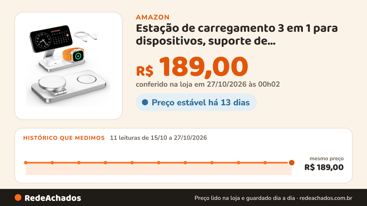Histórico de preço de Estação de carregamento 3 em 1 para dispositivos, suporte de carregamento magnético sem… na Amazon: 11 leituras de 15/10/2026 a 27/10/2026, mesmo preço, R$ 189,00, em todas; R$ 189,00 conferido em 27/10/2026 às 00h02
