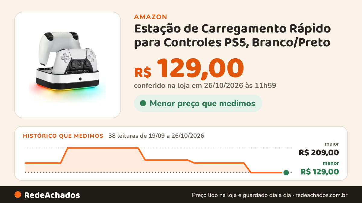 Histórico de preço de Estação de Carregamento Rápido para Controles PS5, Branco/Preto na Amazon: 38 leituras de 19/09/2026 a 26/10/2026, menor R$ 129,00, maior R$ 209,00; R$ 129,00 conferido em 26/10/2026 às 11h59