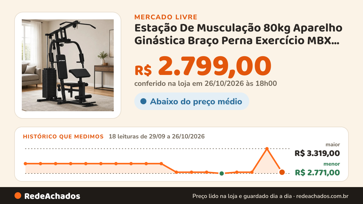 Histórico de preço de Estação De Musculação 80kg Aparelho Ginástica Braço Perna Exercício MBX MBX por no Mercado Livre: 18 leituras de 29/09/2026 a 26/10/2026, menor R$ 2.771,00, maior R$ 3.319,00; R$ 2.799,00 conferido em 26/10/2026 às 18h00