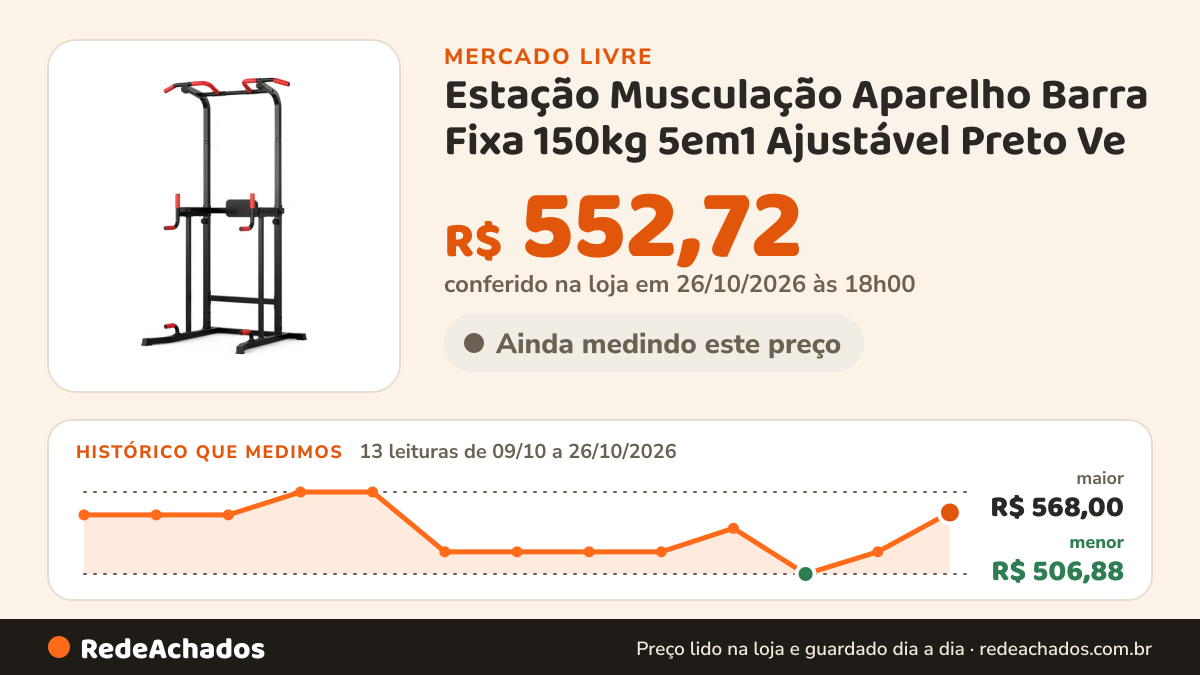 Histórico de preço de Estação Musculação Aparelho Barra Fixa 150kg 5em1 Ajustável Preto Ve no Mercado Livre: 13 leituras de 09/10/2026 a 26/10/2026, menor R$ 506,88, maior R$ 568,00; R$ 552,72 conferido em 26/10/2026 às 18h00