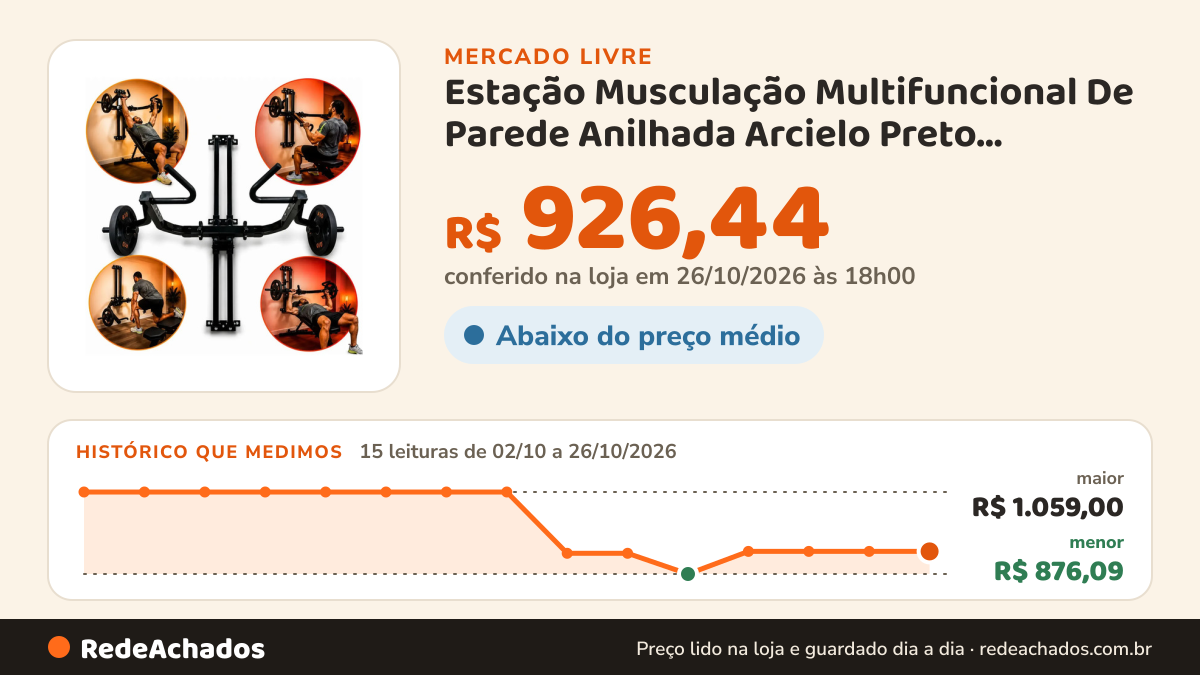 Histórico de preço de Estação Musculação Multifuncional De Parede Anilhada Arcielo Preto ARCIELO HOME no Mercado Livre: 15 leituras de 02/10/2026 a 26/10/2026, menor R$ 876,09, maior R$ 1.059,00; R$ 926,44 conferido em 26/10/2026 às 18h00