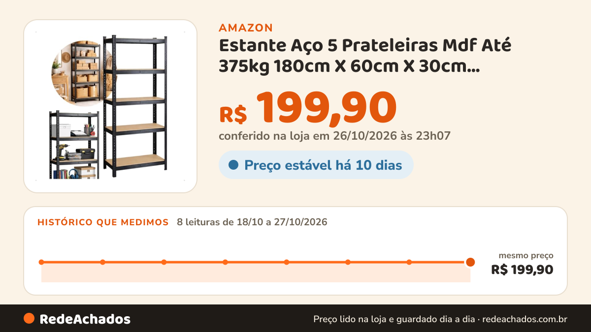 Histórico de preço de Estante Aço 5 Prateleiras Mdf Até 375kg 180cm X 60cm X 30cm: Escritório, Prateleira para… na Amazon: 8 leituras de 18/10/2026 a 27/10/2026, mesmo preço, R$ 199,90, em todas; R$ 199,90 conferido em 26/10/2026 às 23h07