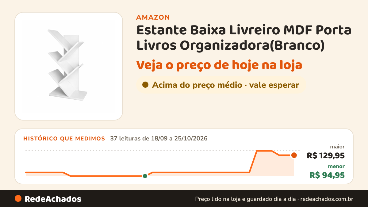 Histórico de preço de Estante Baixa Livreiro MDF Porta Livros Organizadora(Branco) na Amazon: 37 leituras de 18/09/2026 a 25/10/2026, menor R$ 94,95, maior R$ 129,95