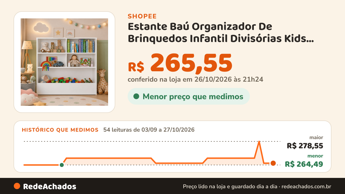 Histórico de preço de Estante Baú Organizador De Brinquedos Infantil Divisórias Kids Mdf Branco 100% MDF. na Shopee: 54 leituras de 03/09/2026 a 27/10/2026, menor R$ 264,49, maior R$ 278,55; R$ 265,55 conferido em 26/10/2026 às 21h24
