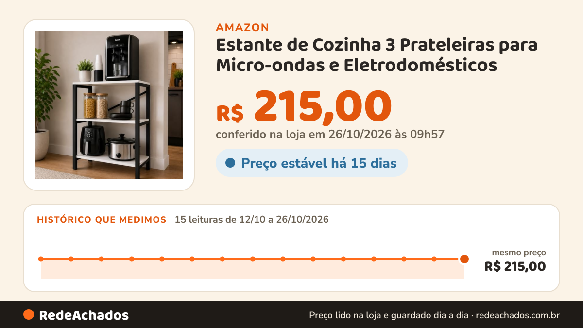 Histórico de preço de Estante de Cozinha 3 Prateleiras para Micro-ondas e Eletrodomésticos na Amazon: 14 leituras de 12/10/2026 a 25/10/2026, mesmo preço, R$ 215,00, em todas; R$ 215,00 conferido em 25/10/2026 às 05h59