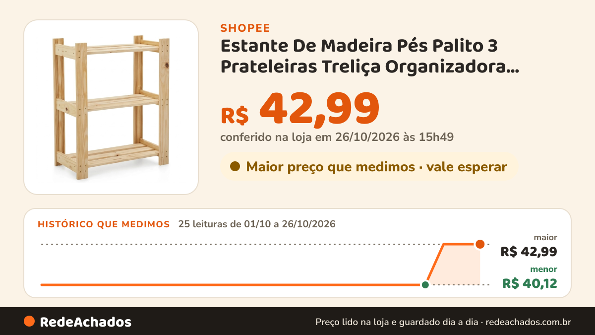 Histórico de preço de Estante De Madeira Pés Palito 3 Prateleiras Treliça Organizadora Plantas Decoração Varanda na Shopee: 25 leituras de 01/10/2026 a 26/10/2026, menor R$ 40,12, maior R$ 42,99; R$ 42,99 conferido em 26/10/2026 às 15h49