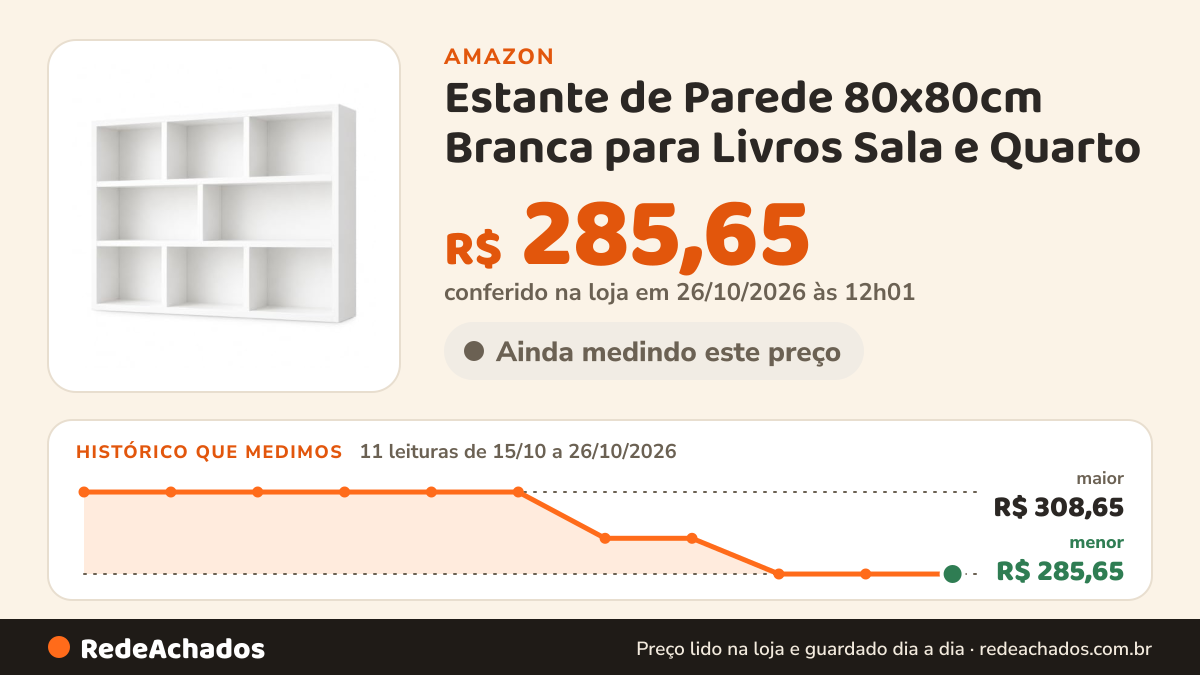 Histórico de preço de Estante de Parede 80x80cm Branca para Livros Sala e Quarto na Amazon: 11 leituras de 15/10/2026 a 26/10/2026, menor R$ 285,65, maior R$ 308,65; R$ 285,65 conferido em 26/10/2026 às 12h01