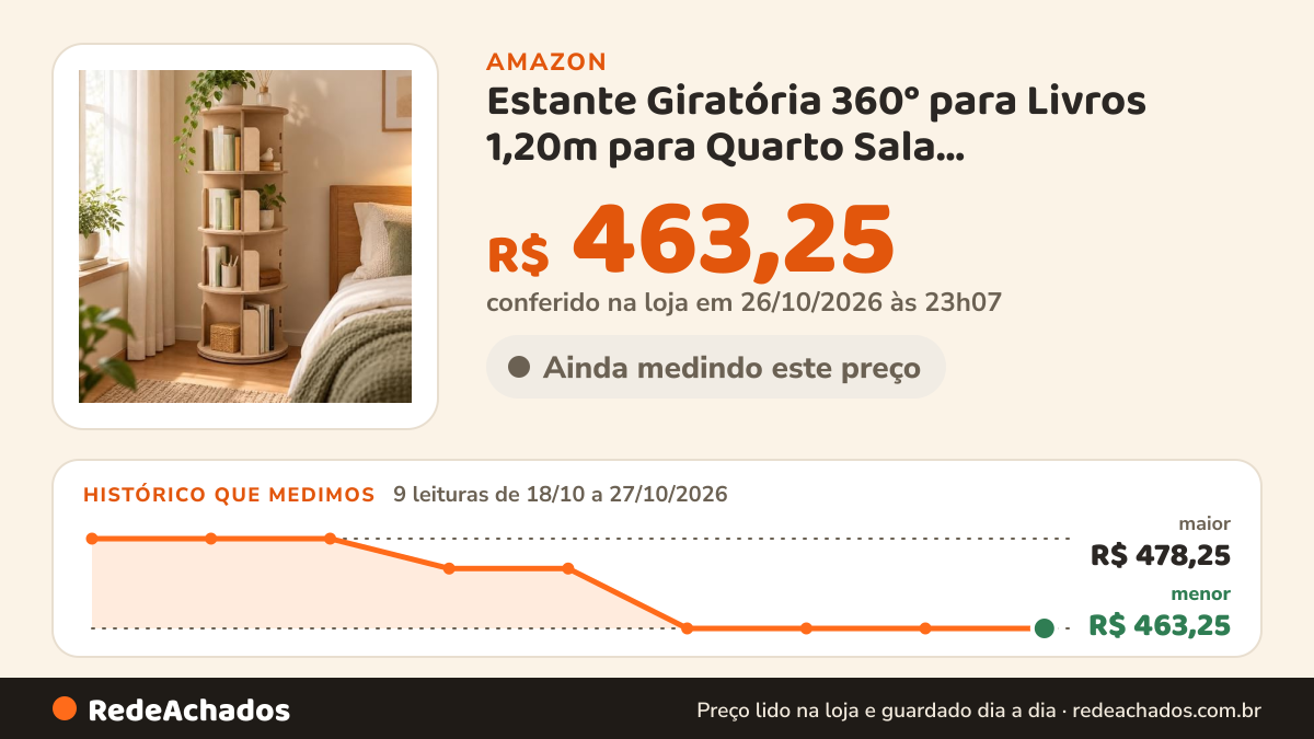 Histórico de preço de Estante Giratória 360° para Livros 1,20m para Quarto Sala EscritórioMarrom na Amazon: 7 leituras de 18/10/2026 a 25/10/2026, menor R$ 463,25, maior R$ 478,25; R$ 463,25 conferido em 25/10/2026 às 05h59