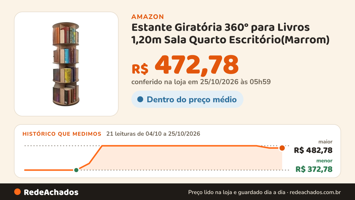 Histórico de preço de Estante Giratória 360° para Livros 1,20m Sala Quarto Escritório(Marrom) na Amazon: 21 leituras de 04/10/2026 a 25/10/2026, menor R$ 372,78, maior R$ 482,78; R$ 472,78 conferido em 25/10/2026 às 05h59
