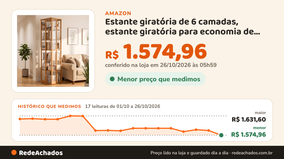 Histórico de preço de Estante giratória de 6 camadas, estante giratória para economia de espaço, prateleira alta… na Amazon: 17 leituras de 01/10/2026 a 26/10/2026, menor R$ 1.574,96, maior R$ 1.631,60; R$ 1.574,96 conferido em 26/10/2026 às 05h59