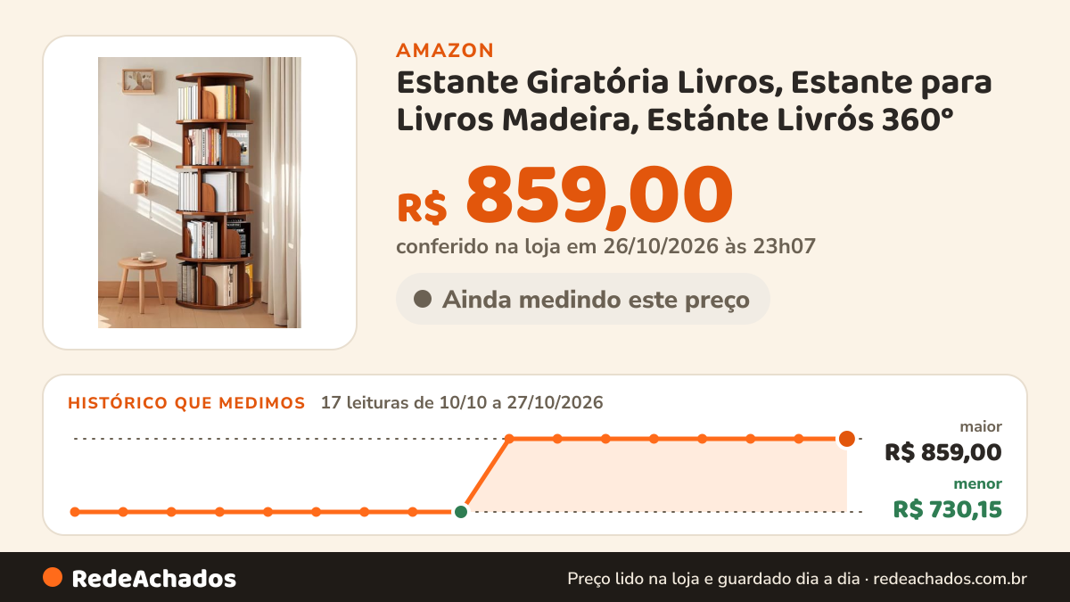 Histórico de preço de Estante Giratória Livros, Estante para Livros Madeira, Estánte Livrós 360° na Amazon: 17 leituras de 10/10/2026 a 27/10/2026, menor R$ 730,15, maior R$ 859,00; R$ 859,00 conferido em 26/10/2026 às 23h07