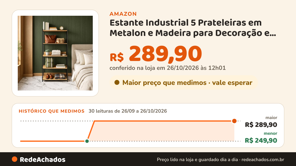 Histórico de preço de Estante Industrial 5 Prateleiras em Metalon e Madeira para Decoração e Organização de… na Amazon: 29 leituras de 26/09/2026 a 25/10/2026, menor R$ 249,90, maior R$ 289,90; R$ 289,90 conferido em 25/10/2026 às 05h58