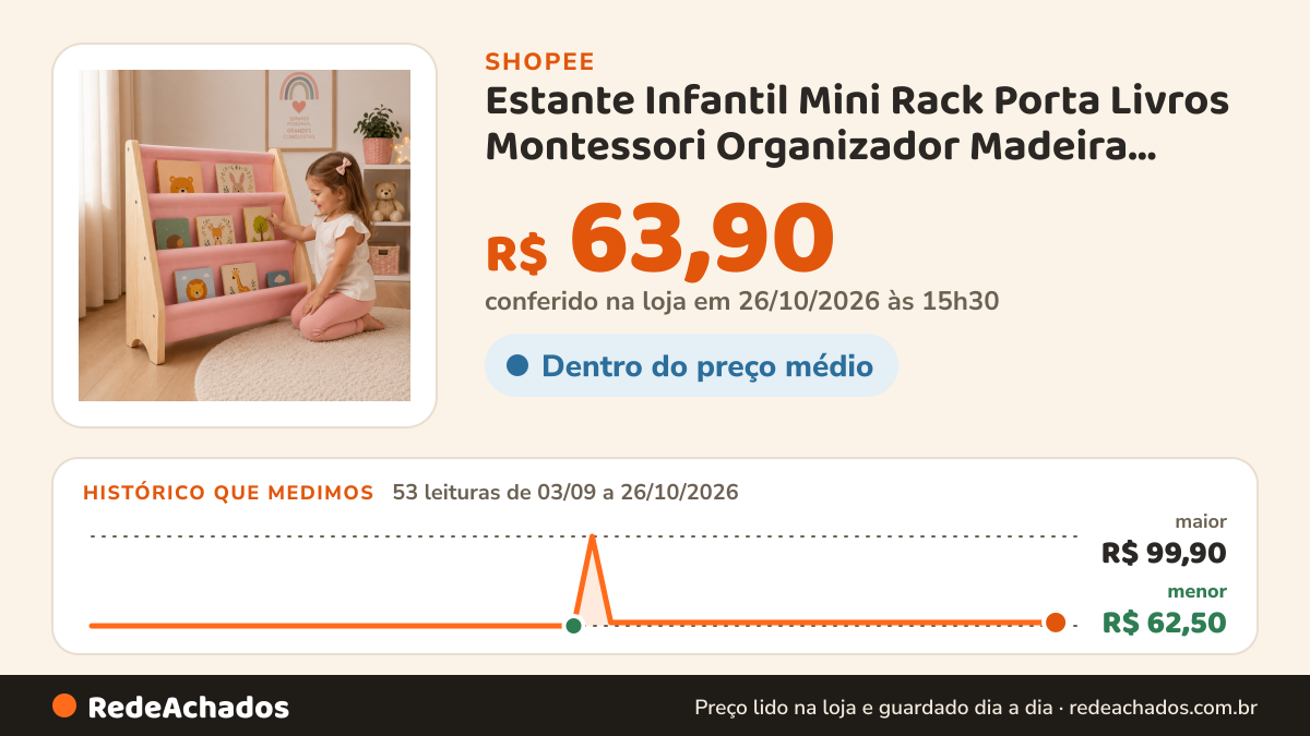 Histórico de preço de Estante Infantil Mini Rack Porta Livros Montessori Organizador Madeira Livreiro… na Shopee: 53 leituras de 03/09/2026 a 26/10/2026, menor R$ 62,50, maior R$ 99,90; R$ 63,90 conferido em 26/10/2026 às 15h30