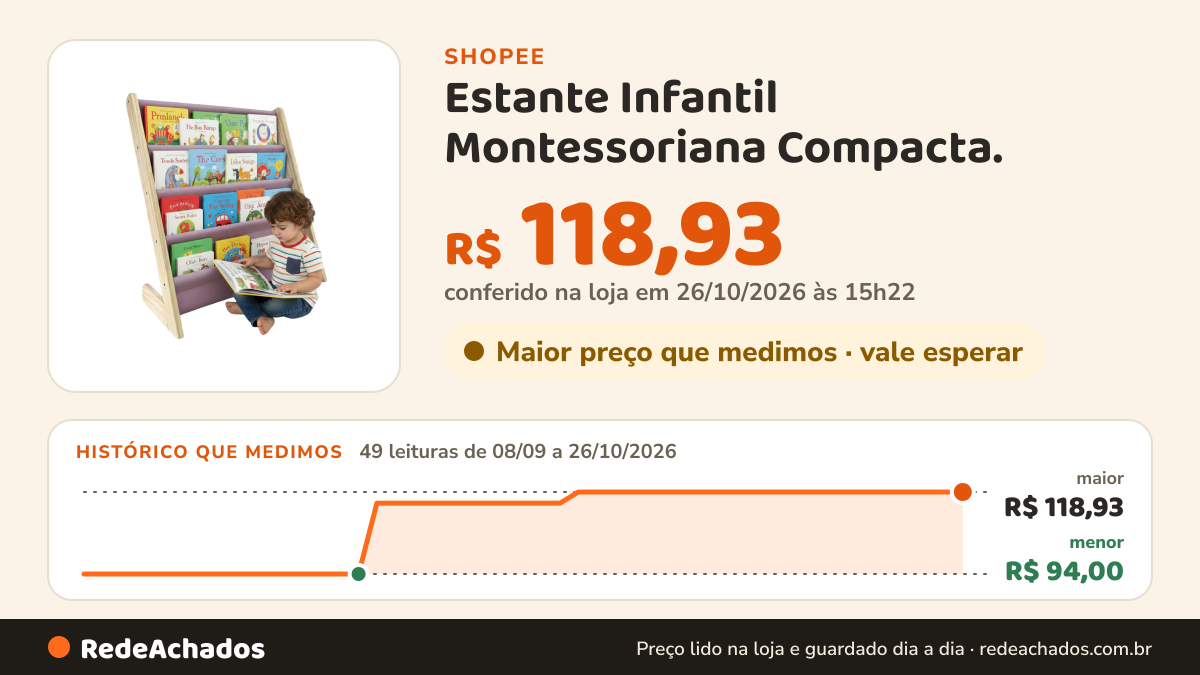 Histórico de preço de Estante Infantil Montessoriana Compacta. na Shopee: 48 leituras de 08/09/2026 a 25/10/2026, menor R$ 94,00, maior R$ 118,93; R$ 118,93 conferido em 25/10/2026 às 09h50
