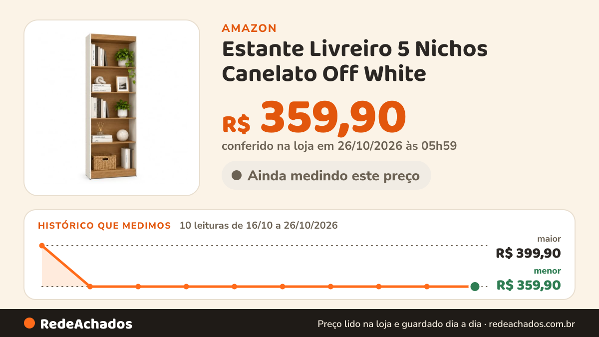 Histórico de preço de Estante Livreiro 5 Nichos Canelato Off White | Estante Livreiro 5 Nichos Clássica e… na Amazon: 10 leituras de 16/10/2026 a 26/10/2026, menor R$ 359,90, maior R$ 399,90; R$ 359,90 conferido em 26/10/2026 às 05h59