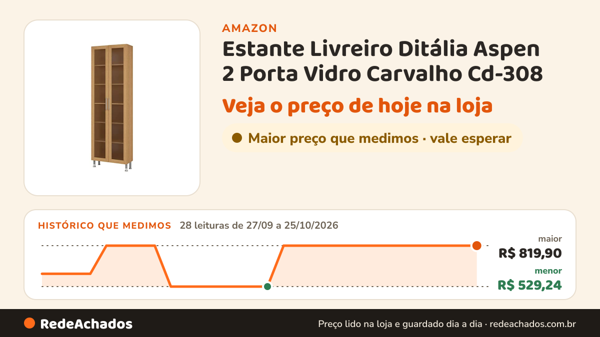 Histórico de preço de Estante Livreiro Ditália Aspen 2 Porta Vidro Carvalho Cd-308 na Amazon: 28 leituras de 27/09/2026 a 25/10/2026, menor R$ 529,24, maior R$ 819,90