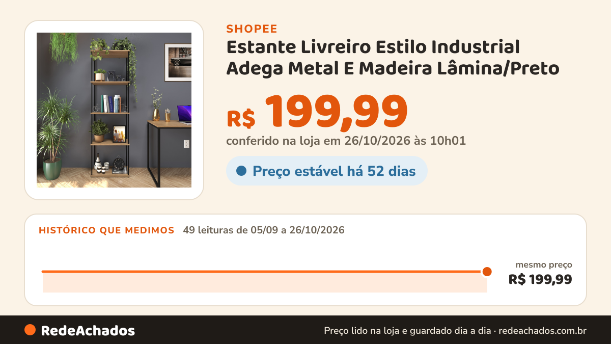 Histórico de preço de Estante Livreiro Estilo Industrial Adega Metal E Madeira Lâmina/Preto na Shopee: 49 leituras de 05/09/2026 a 26/10/2026, mesmo preço, R$ 199,99, em todas; R$ 199,99 conferido em 26/10/2026 às 10h01