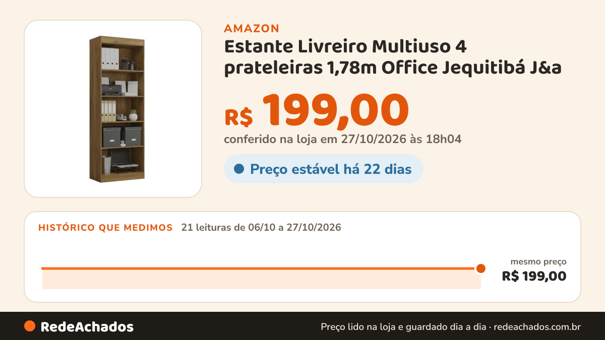 Histórico de preço de Estante Livreiro Multiuso 4 prateleiras 1,78m Office Jequitibá J&a na Amazon: 19 leituras de 06/10/2026 a 25/10/2026, mesmo preço, R$ 199,00, em todas; R$ 199,00 conferido em 25/10/2026 às 05h58