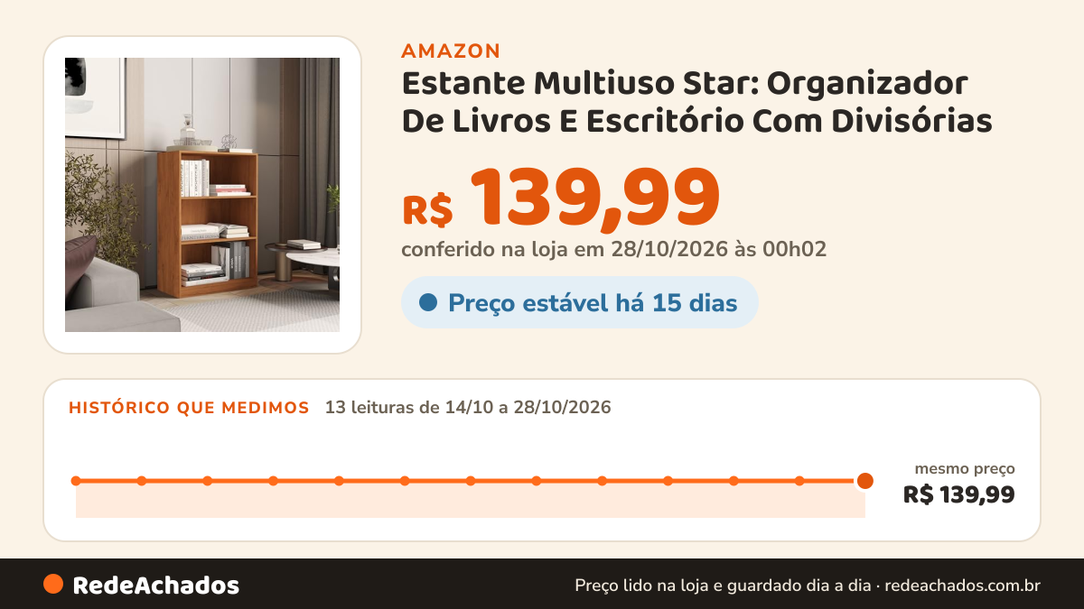 Histórico de preço de Estante Multiuso Star: Organizador De Livros E Escritório Com Divisórias (Cedro) na Amazon: 12 leituras de 14/10/2026 a 26/10/2026, mesmo preço, R$ 139,99, em todas; R$ 139,99 conferido em 26/10/2026 às 12h02
