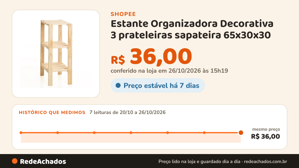 Histórico de preço de Estante Organizadora Decorativa 3 prateleiras sapateira 65x30x30 na Shopee: 7 leituras de 20/10/2026 a 26/10/2026, mesmo preço, R$ 36,00, em todas; R$ 36,00 conferido em 26/10/2026 às 15h19