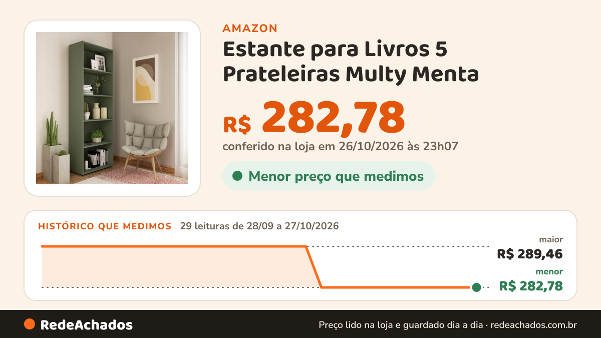Histórico de preço de Estante para Livros 5 Prateleiras Multy Menta na Amazon: 27 leituras de 28/09/2026 a 25/10/2026, menor R$ 282,78, maior R$ 289,46; R$ 282,78 conferido em 25/10/2026 às 05h59