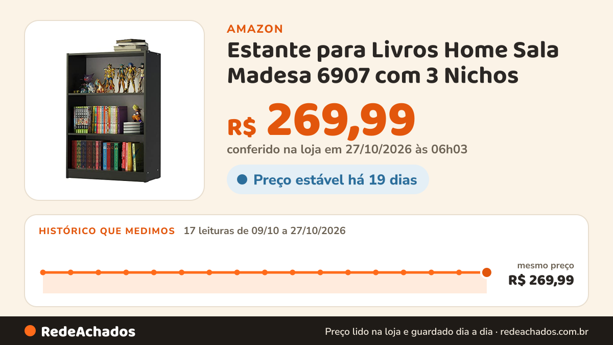 Histórico de preço de Estante para Livros Home Sala Madesa 6907 com 3 Nichos - Preto na Amazon: 17 leituras de 09/10/2026 a 27/10/2026, mesmo preço, R$ 269,99, em todas; R$ 269,99 conferido em 27/10/2026 às 06h03
