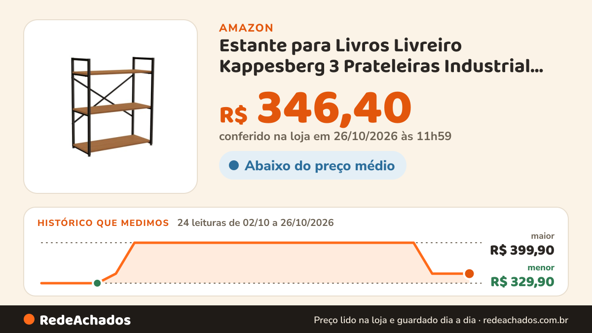 Histórico de preço de Estante para Livros Livreiro Kappesberg 3 Prateleiras Industrial 87cm na Amazon: 24 leituras de 02/10/2026 a 26/10/2026, menor R$ 329,90, maior R$ 399,90; R$ 346,40 conferido em 26/10/2026 às 11h59