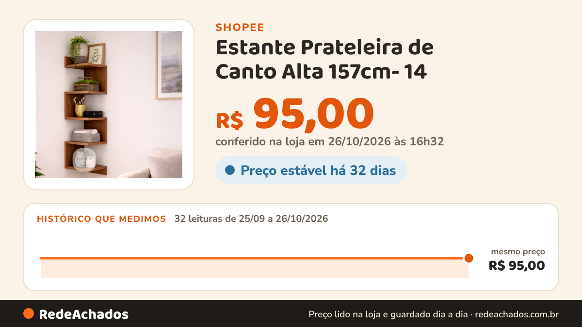 Histórico de preço de Estante Prateleira de Canto Alta 157cm- 14 na Shopee: 32 leituras de 25/09/2026 a 26/10/2026, mesmo preço, R$ 95,00, em todas; R$ 95,00 conferido em 26/10/2026 às 16h32