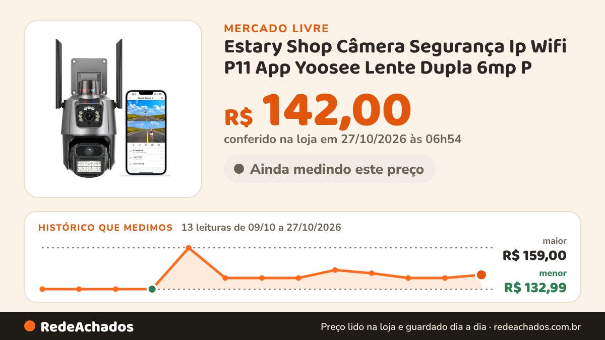 Histórico de preço de Estary Shop Câmera Segurança Ip Wifi P11 App Yoosee Lente Dupla 6mp P no Mercado Livre: 13 leituras de 09/10/2026 a 27/10/2026, menor R$ 132,99, maior R$ 159,00; R$ 142,00 conferido em 27/10/2026 às 01h24