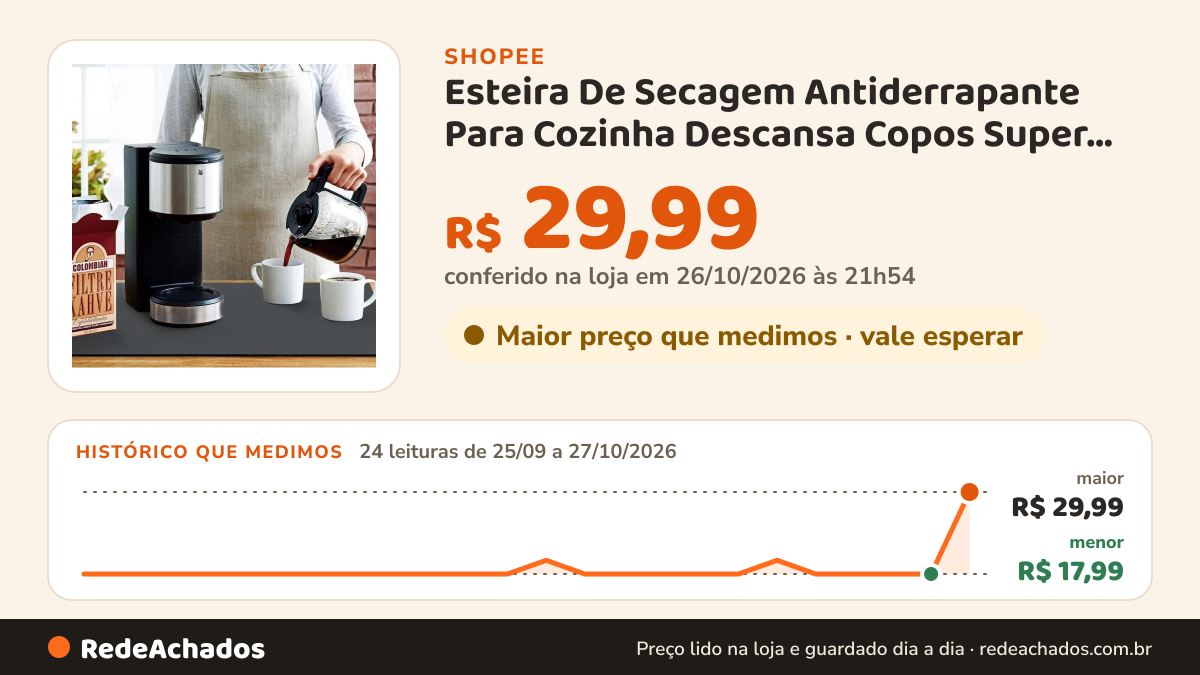 Histórico de preço de Esteira De Secagem Antiderrapante Para Cozinha Descansa Copos Super Absorvente Secagem… na Shopee: 24 leituras de 25/09/2026 a 27/10/2026, menor R$ 17,99, maior R$ 29,99; R$ 29,99 conferido em 26/10/2026 às 21h54