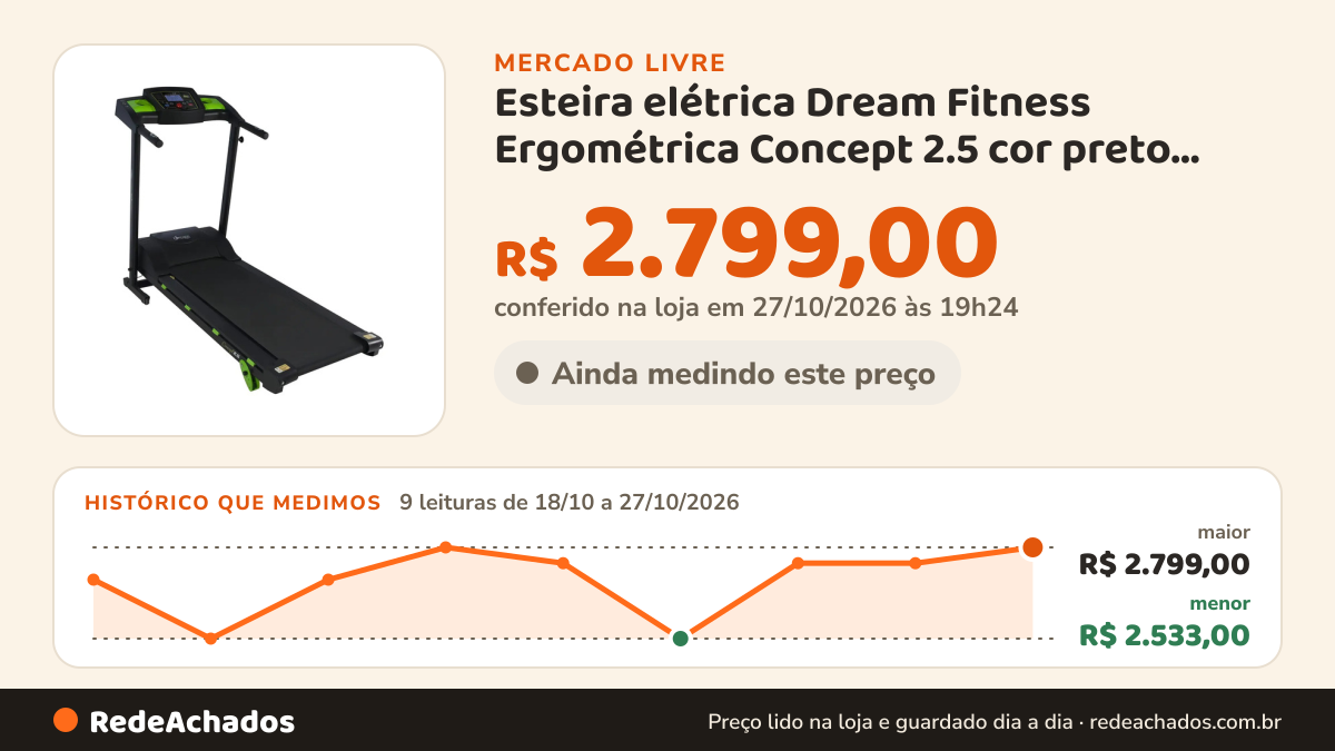 Histórico de preço de Esteira elétrica Dream Fitness Ergométrica Concept 2.5 cor preto DREAM FITNESS p no Mercado Livre: 9 leituras de 18/10/2026 a 27/10/2026, menor R$ 2.533,00, maior R$ 2.799,00; R$ 2.799,00 conferido em 27/10/2026 às 02h54